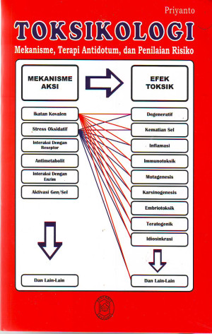 Image of Toksikologi: Mekanisme, Terapi antidotum, dan Penilaian risiko